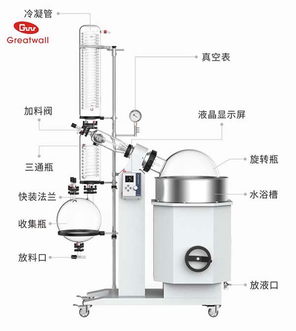 旋轉(zhuǎn)蒸發(fā)器的安裝使用