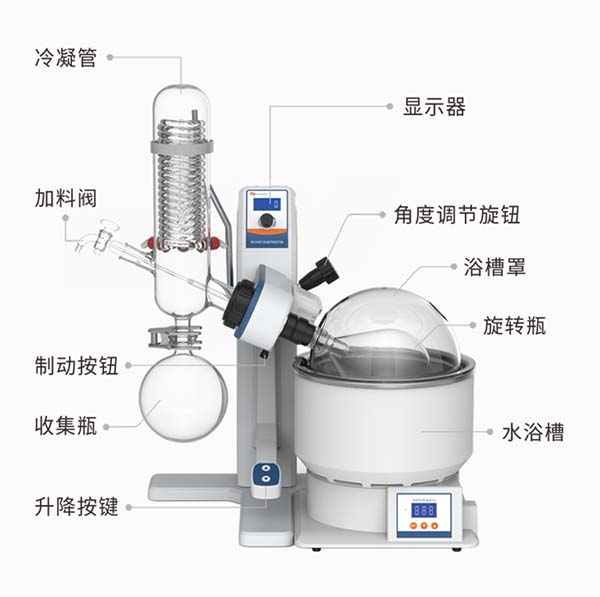 實驗室電動升降旋轉(zhuǎn)蒸發(fā)儀